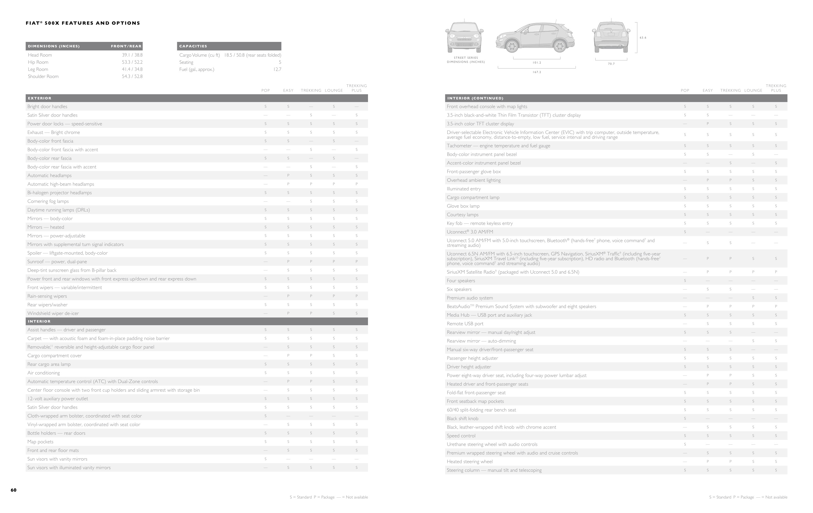 2016 Fiat 500X Brochure Page 15
